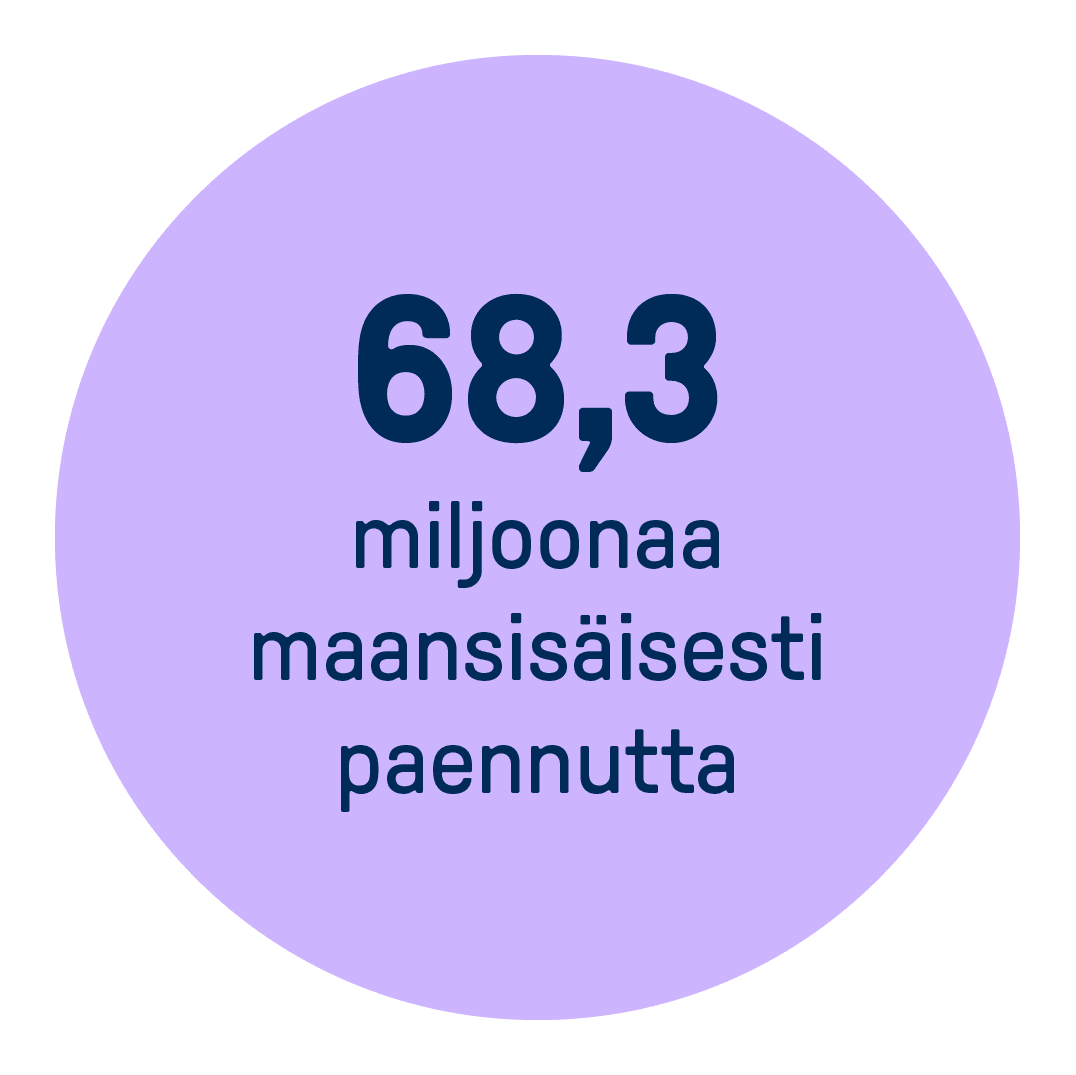 68,3 miljoonaa maansisäisesti paennutta